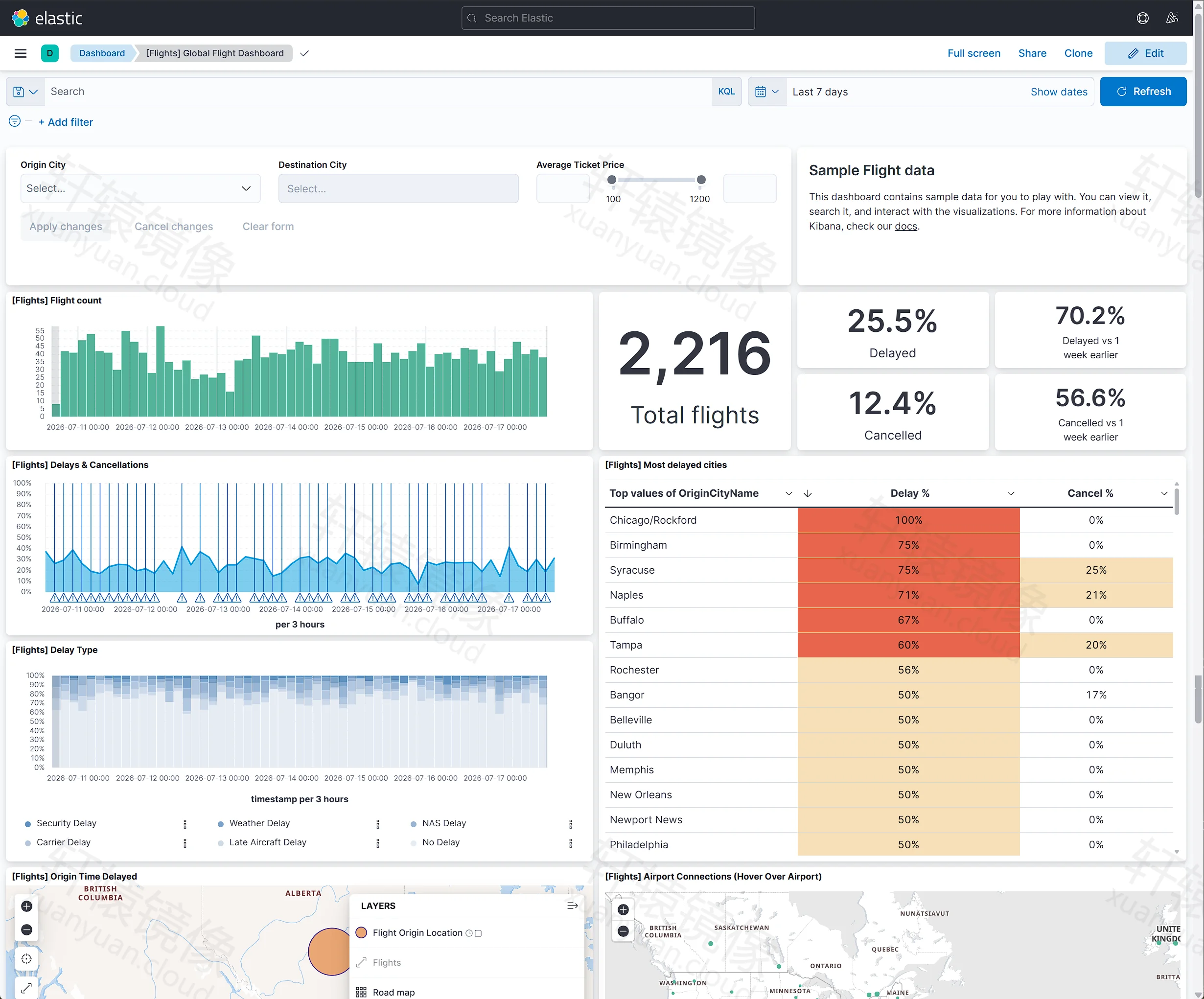 点击放大 Flights Global Flight Dashboard