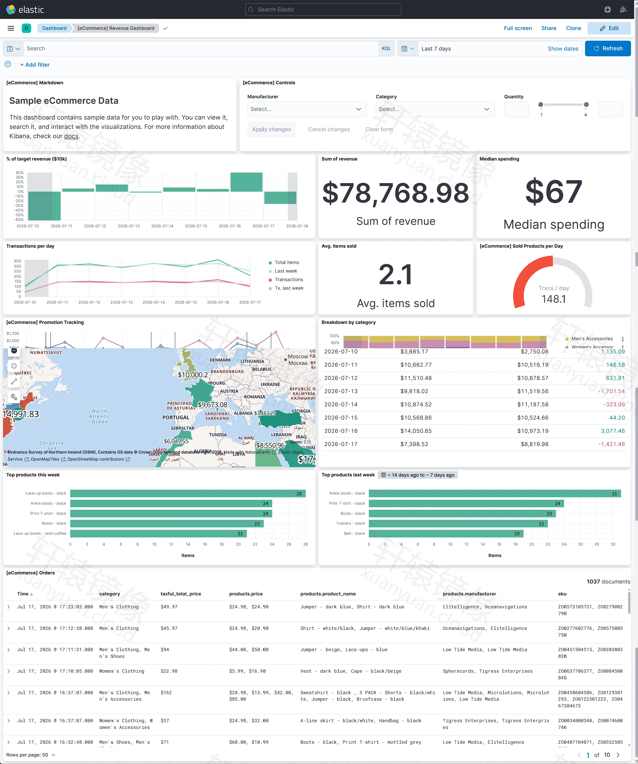 点击放大 eCommerce Revenue Dashboard