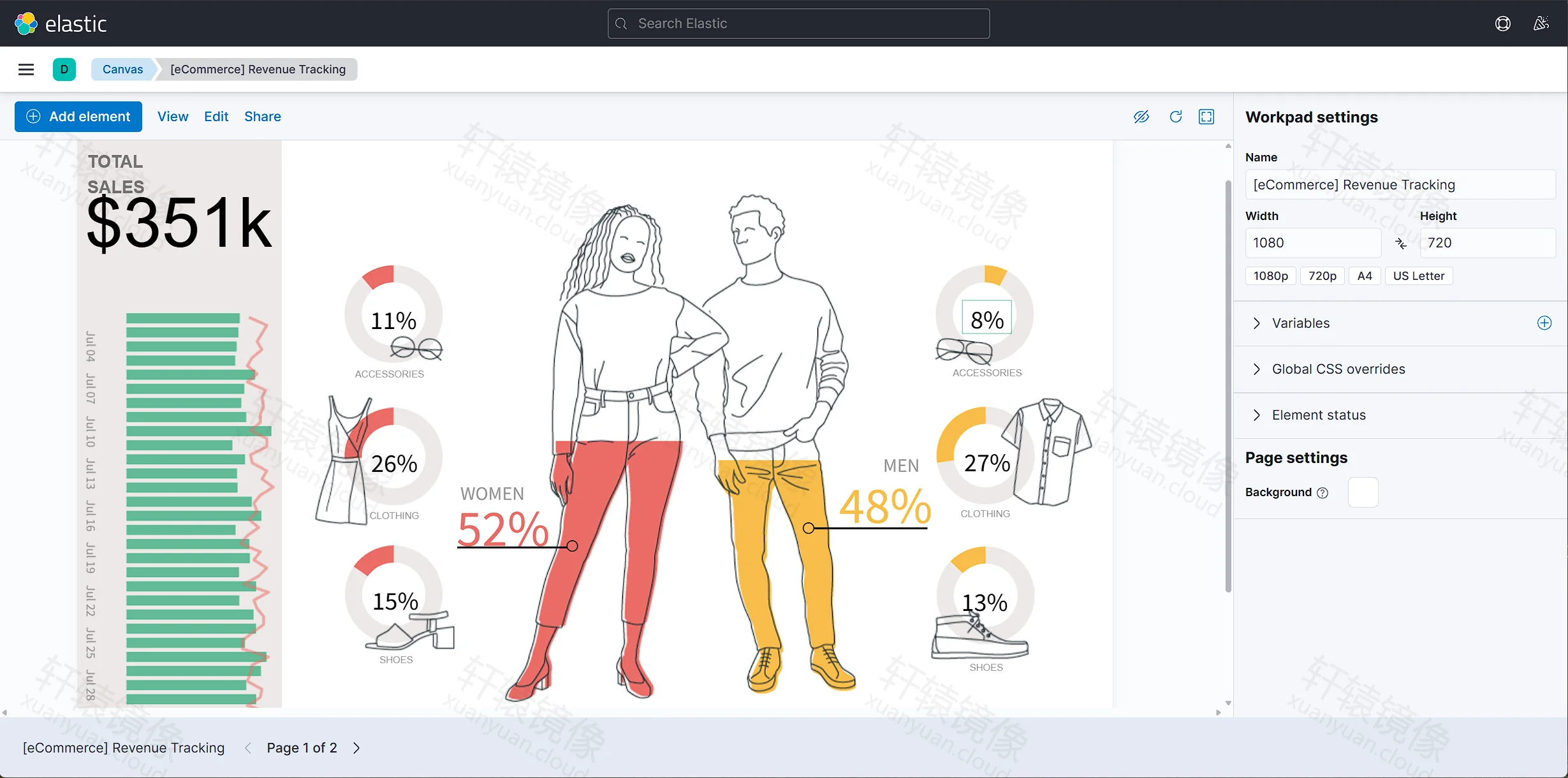 点击放大 eCommerce Canvas Revenue Tracking