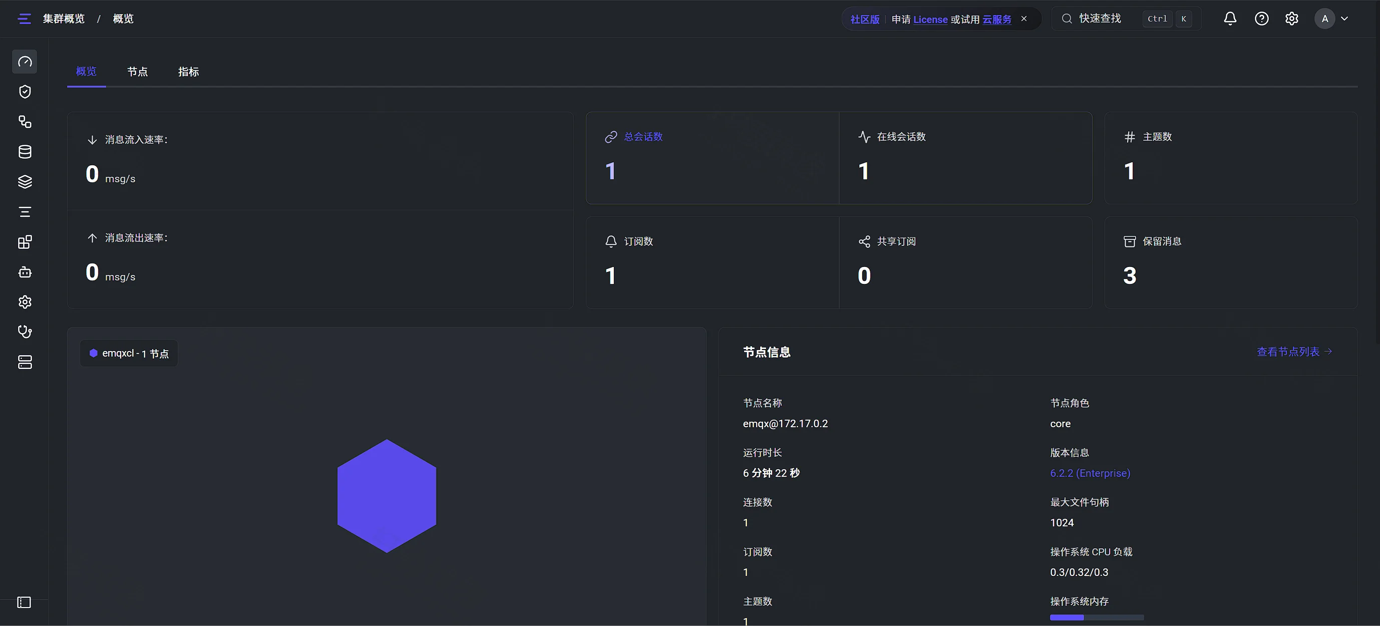 点击放大 EMQX 集群概览:单节点 6.2.2,节点名 emqx@172.17.0.2,已有 1 个在线会话