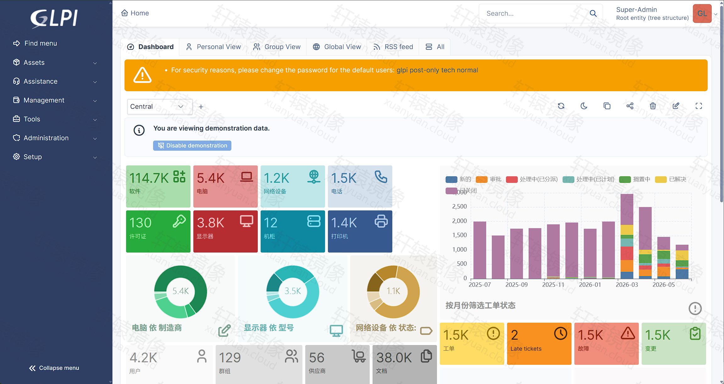 点击放大 GLPI 主页仪表盘:资产统计卡片、工单趋势图与默认密码安全提示