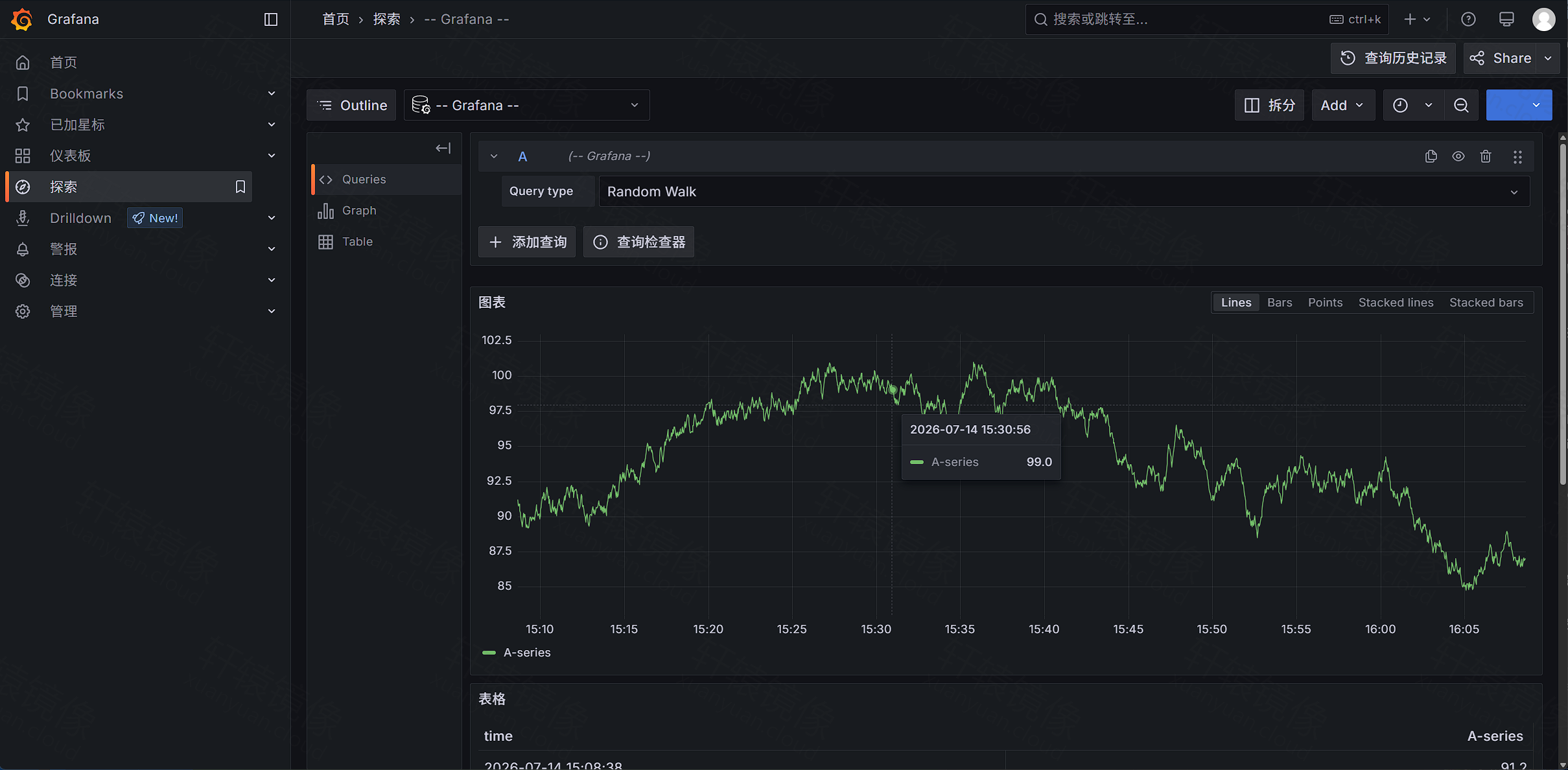 点击放大 Docker 部署 Grafana 界面