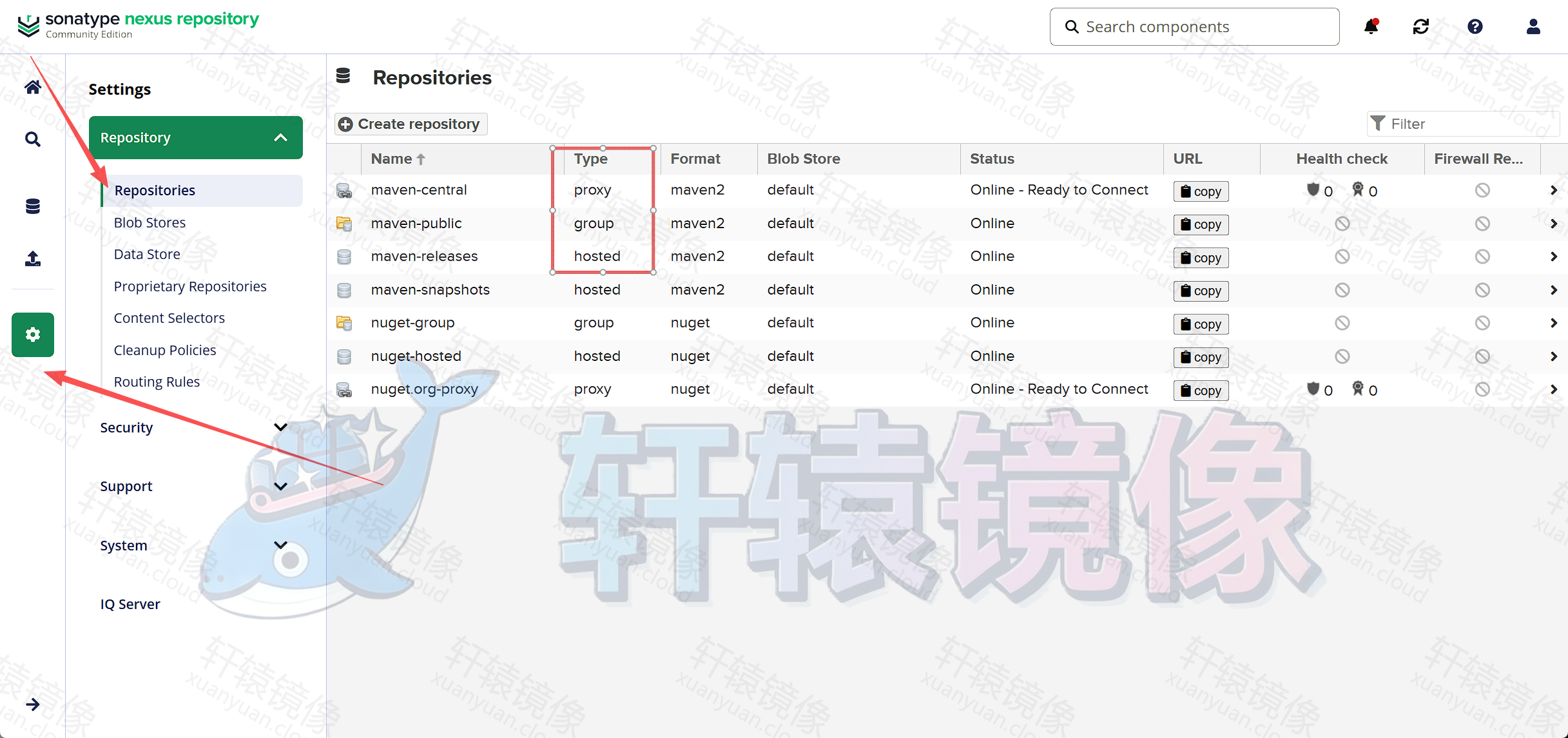 Nexus 仓库配置页面,展示 Group、Hosted、Proxy 等仓库类型