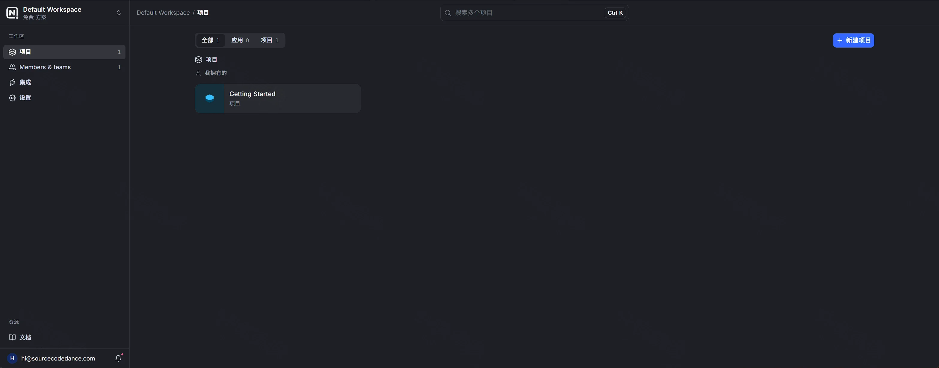 点击放大 Default Workspace 项目页,卡片为 Getting Started,右上角为新建项目,左下角邮箱为 hi@sourcecodedance.com