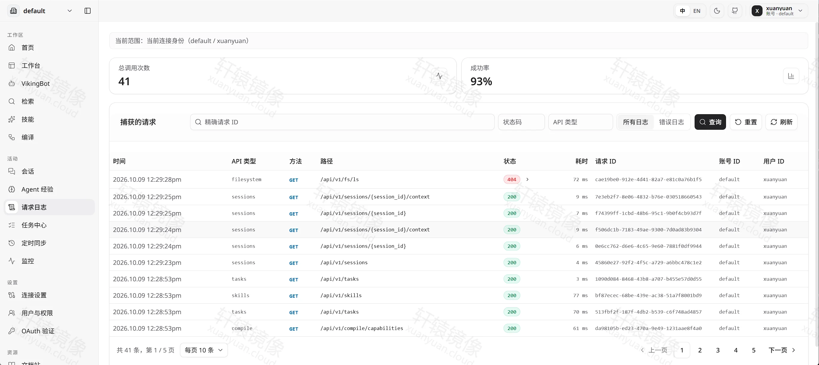 点击放大 请求日志,范围 default / xuanyuan,总调用 41 次,成功率 93%