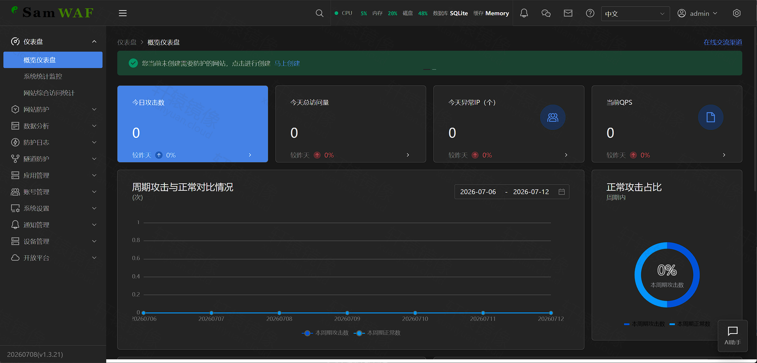 点击放大 SamWaf 概览仪表盘:首次安装欢迎提示与零数据状态
