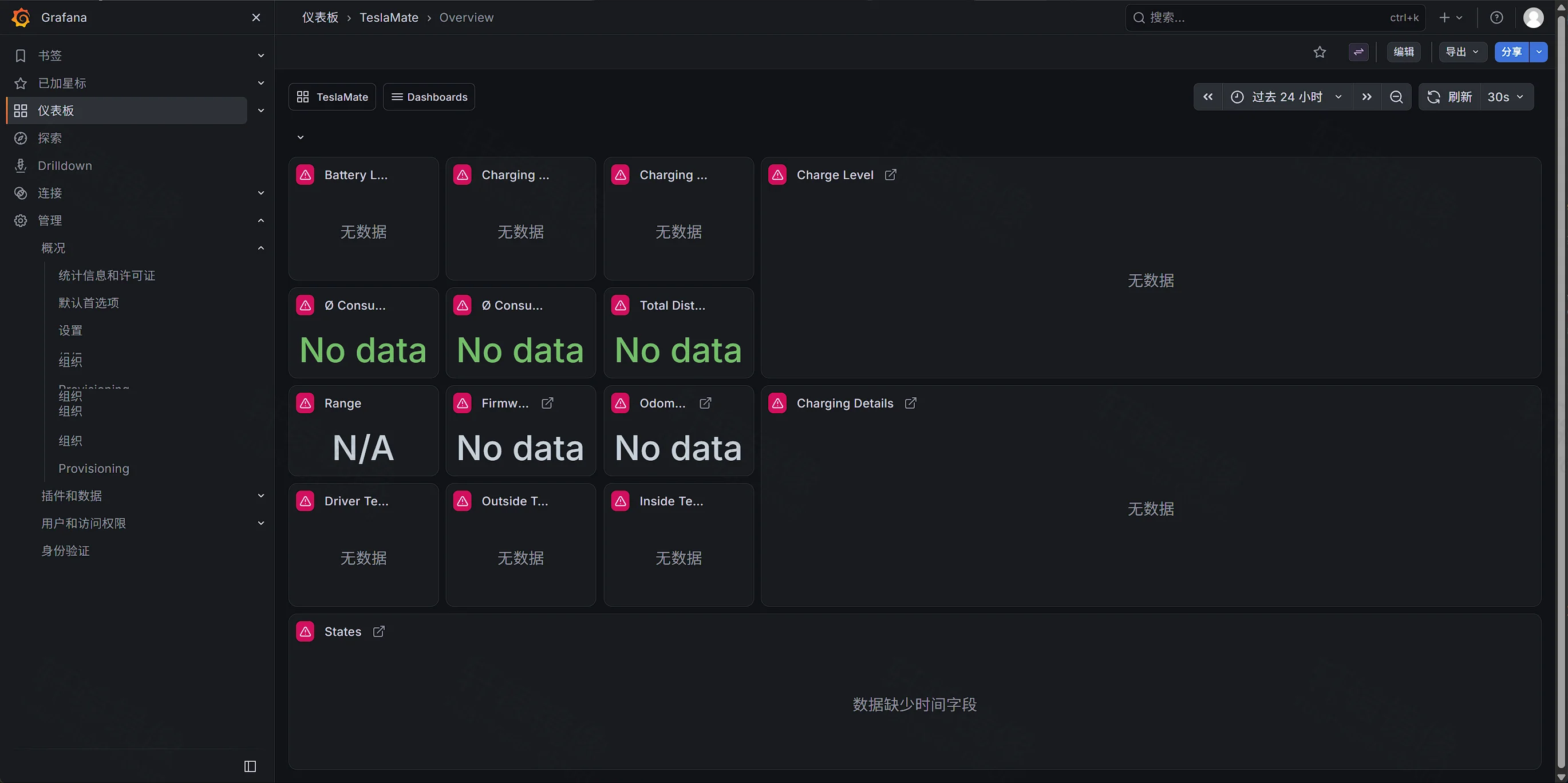 点击放大 Grafana Overview:Charge Level、里程与 States 尚无数据
