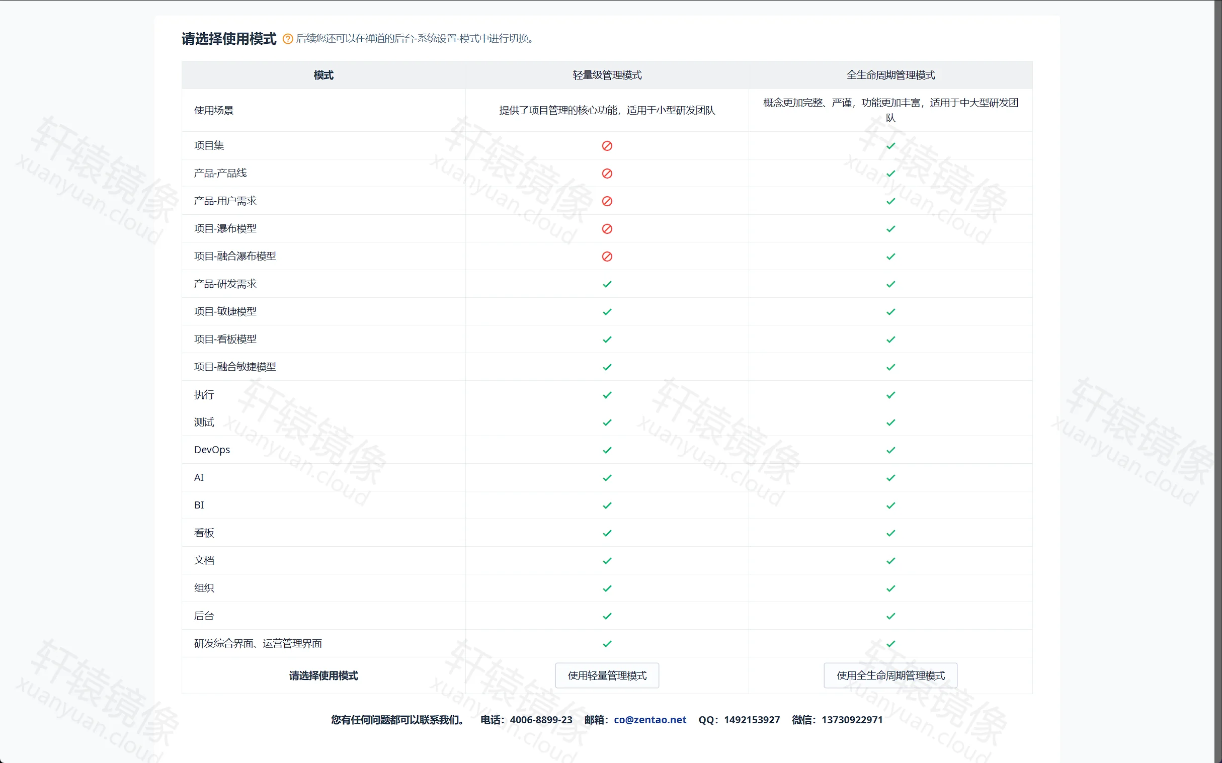 点击放大 ZenTao 安装向导:选择轻量级或全生命周期管理模式